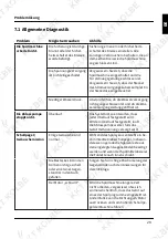 Preview for 29 page of KKT KOLBE GS60VI User Manual