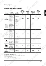 Preview for 53 page of KKT KOLBE GS60VI User Manual