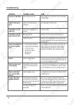 Preview for 64 page of KKT KOLBE GS60VI User Manual