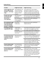 Preview for 31 page of KKT KOLBE IH5900RL User Manual