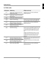 Preview for 33 page of KKT KOLBE IH5900RL User Manual