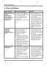 Preview for 16 page of KKT KOLBE IND290 Instruction And Installation Manual