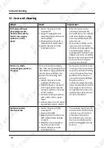 Preview for 40 page of KKT KOLBE IND290 Instruction And Installation Manual