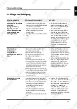 Preview for 17 page of KKT KOLBE IND5920RL User Manual