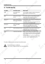 Preview for 42 page of KKT KOLBE IND5920RL User Manual