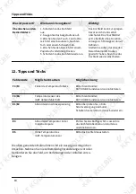 Preview for 18 page of KKT KOLBE IND9020RL User Manual