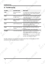 Preview for 42 page of KKT KOLBE KF5900IND-ED Instruction And Installation Manual