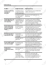 Preview for 22 page of KKT KOLBE KF5900IND Instruction And Installation Manual