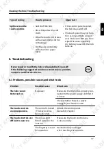 Preview for 47 page of KKT KOLBE KF7705ED Instruction And Installation Manual