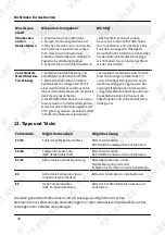 Preview for 20 page of KKT KOLBE Superkeramik IND7704DRAFT User Manual