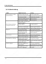 Preview for 16 page of KKT KOLBE TEL440ED User Manual