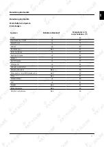 Preview for 11 page of KKT KOLBE WS1503S User Manual