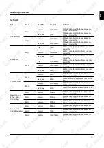 Preview for 15 page of KKT KOLBE WS1503S User Manual