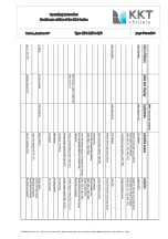 Preview for 30 page of KKT KPC 212-L-U/S Operating Instruction