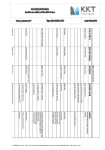 Preview for 31 page of KKT KPC 212-L-U/S Operating Instruction