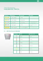 Preview for 87 page of KLAPP Skin Analyser Instruction Manual