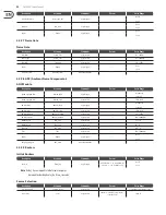 Preview for 52 page of Klark Teknik DM8000 User Manual