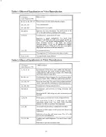 Preview for 17 page of Klark Teknik DN300 Operating And Service Information