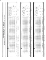 Preview for 25 page of Klark Teknik DN300 Operating And Service Information