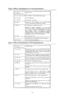 Preview for 17 page of Klark Teknik dn301 Operating And Service Information