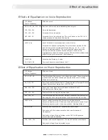 Предварительный просмотр 18 страницы Klark Teknik DN370 Operator'S Manual