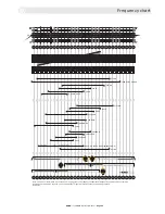 Предварительный просмотр 28 страницы Klark Teknik DN370 Operator'S Manual