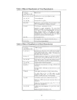 Предварительный просмотр 21 страницы Klark Teknik DN405 Operating And Service Information