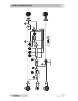 Preview for 48 page of Klark Teknik DN530 Operator'S Manual