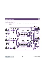 Предварительный просмотр 48 страницы Klark Teknik square one dynamics Operator'S Manual