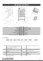 Предварительный просмотр 8 страницы Klarstein 10005904 Manual