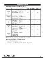 Preview for 14 page of Klarstein 10027045 User Manual