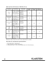 Preview for 15 page of Klarstein 10027045 User Manual