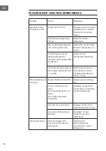 Предварительный просмотр 16 страницы Klarstein 10028189 Manual