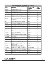 Preview for 14 page of Klarstein 10028436 User Manual