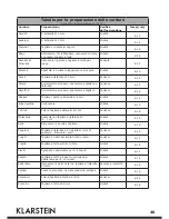 Preview for 40 page of Klarstein 10028436 User Manual