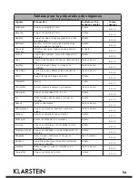 Preview for 54 page of Klarstein 10028436 User Manual