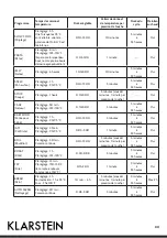 Preview for 80 page of Klarstein 10028680 Manual