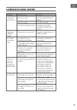 Предварительный просмотр 49 страницы Klarstein 10029334 Manual