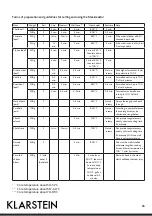 Предварительный просмотр 26 страницы Klarstein 10029610 Manual