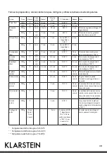 Предварительный просмотр 40 страницы Klarstein 10029610 Manual