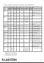 Предварительный просмотр 54 страницы Klarstein 10029610 Manual