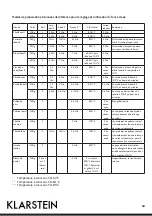 Предварительный просмотр 68 страницы Klarstein 10029610 Manual