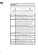 Preview for 8 page of Klarstein 10029856 Manual