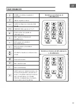 Preview for 91 page of Klarstein 10029856 Manual