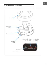 Preview for 29 page of Klarstein 10031316 Manual