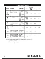 Preview for 51 page of Klarstein 10031524 Manual