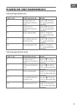 Preview for 13 page of Klarstein 10032190 Manual