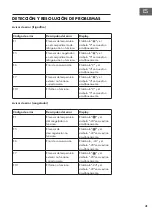 Preview for 41 page of Klarstein 10032190 Manual