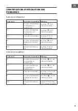 Preview for 55 page of Klarstein 10032190 Manual