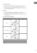 Preview for 27 page of Klarstein 10032195 Manual